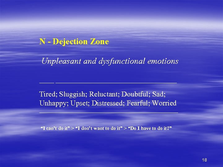 N - Dejection Zone Unpleasant and dysfunctional emotions ____________________________ Tired; Sluggish; Reluctant; Doubtful; Sad;