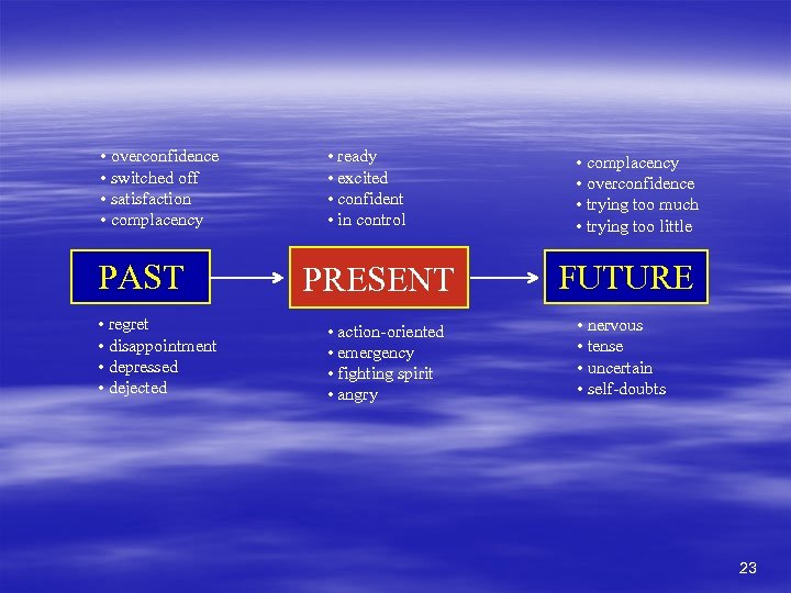  • overconfidence • switched off • satisfaction • complacency PAST • regret •