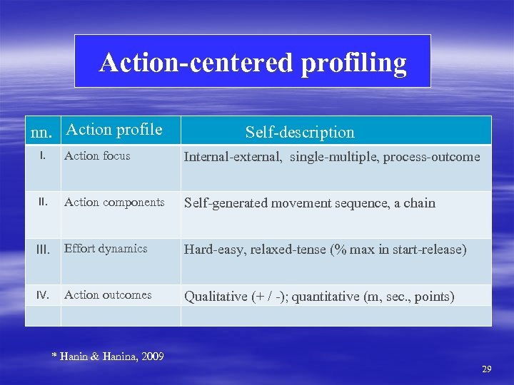 Action-centered profiling nn. Action profile Self-description I. Action focus Internal-external, single-multiple, process-outcome II. Action