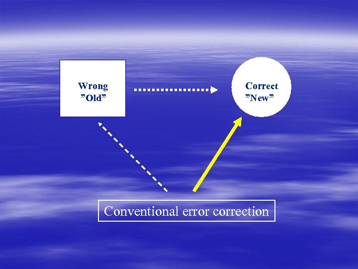 Wrong ”Old” Correct ”New” Conventional error correction 