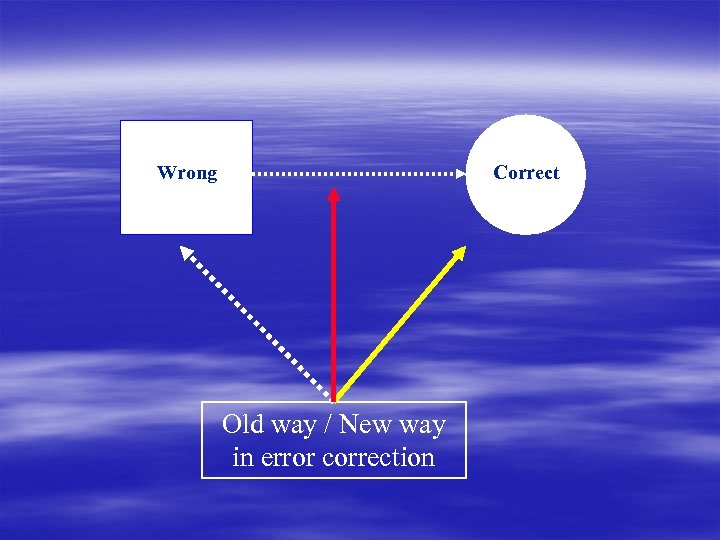 Wrong Correct Old way / New way in error correction 