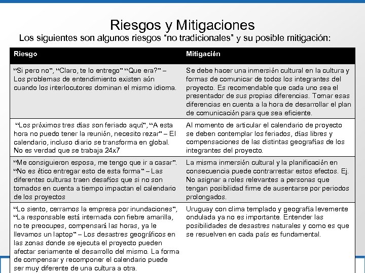 Riesgos y Mitigaciones Los siguientes son algunos riesgos “no tradicionales” y su posible mitigación:
