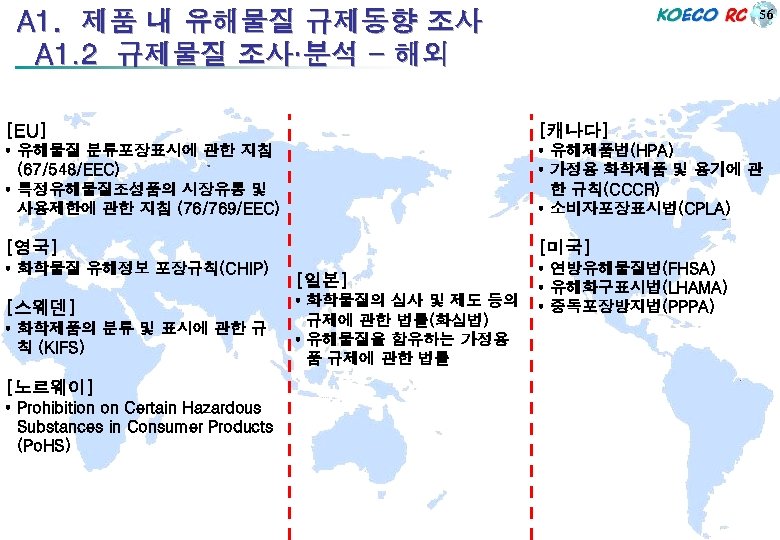 56 A 1. 제품 내 유해물질 규제동향 조사 A 1. 2 규제물질 조사·분석 -