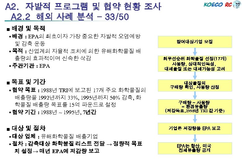 77 A 2. 자발적 프로그램 및 협약 현황 조사 A 2. 2 해외 사례