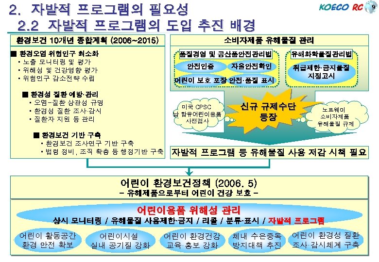 2. 자발적 프로그램의 필요성 2. 2 자발적 프로그램의 도입 추진 배경 환경보건 10개년 종합계획