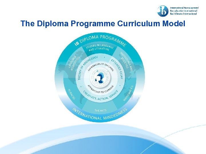 The Diploma Programme Curriculum Model 