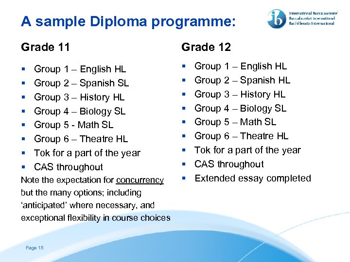 A sample Diploma programme: Grade 11 Grade 12 § § § § § Group