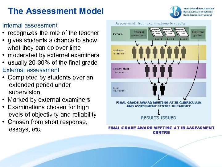 The Assessment Model Internal assessment • recognizes the role of the teacher • gives