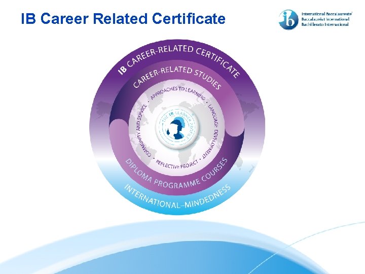 IB Career Related Certificate 