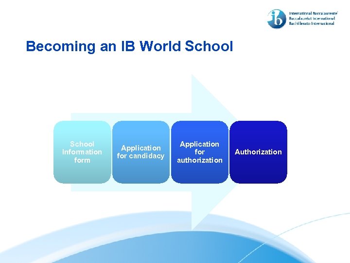 Becoming an IB World School Information form Application for candidacy Application for authorization Authorization