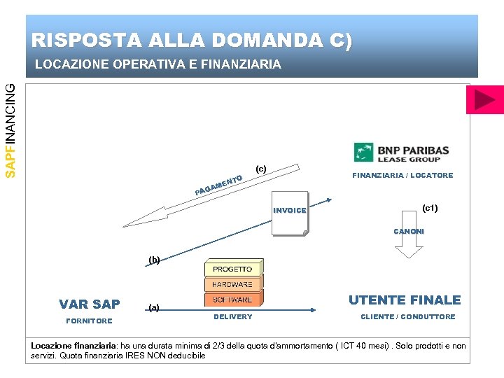 RISPOSTA ALLA DOMANDA C) SAPFINANCING LOCAZIONE OPERATIVA E FINANZIARIA (c) FINANZIARIA / LOCATORE O
