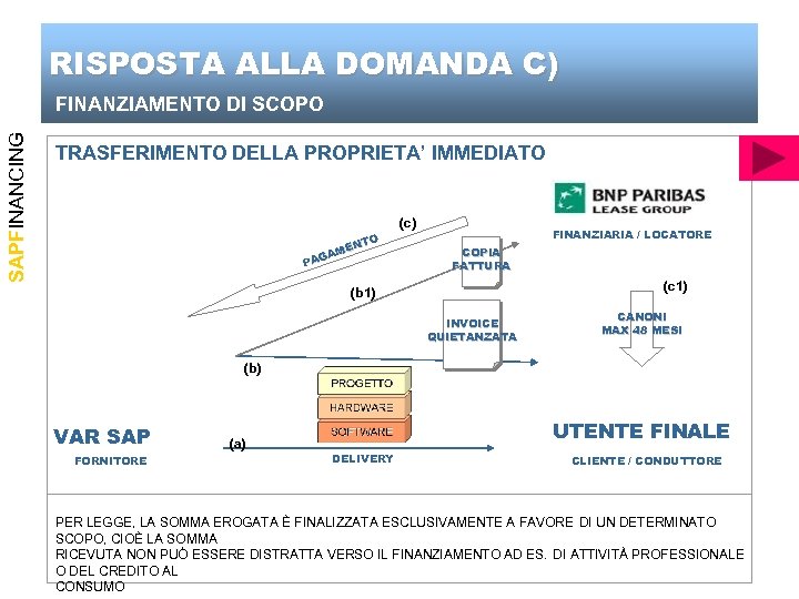RISPOSTA ALLA DOMANDA C) SAPFINANCING FINANZIAMENTO DI SCOPO TRASFERIMENTO DELLA PROPRIETA’ IMMEDIATO (c) O