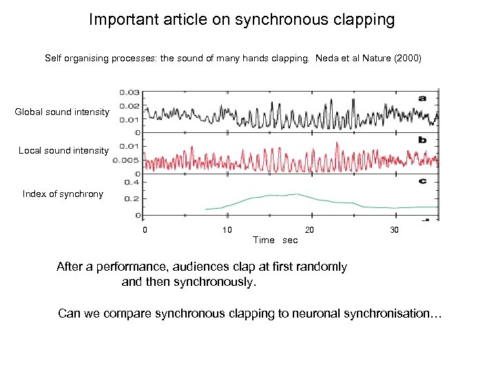 Important article on synchronous clapping Self organising processes: the sound of many hands clapping.