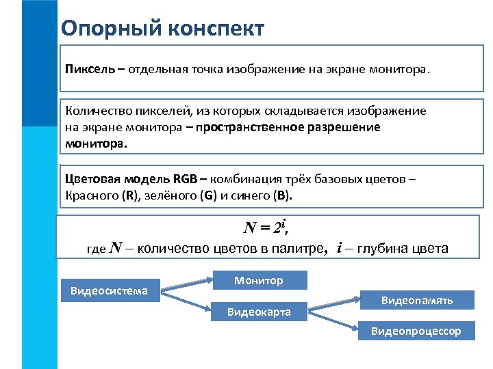 Опорный конспект Пиксель – отдельная точка изображение на экране монитора. Количество пикселей, из которых