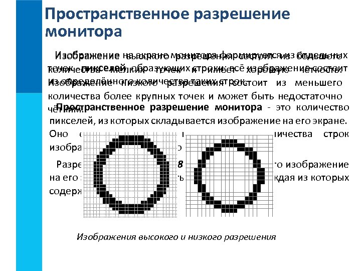 Пространственное разрешение монитора Изображение на экране монитора формируетсяиз большого высокого разрешения состоит из отдельных