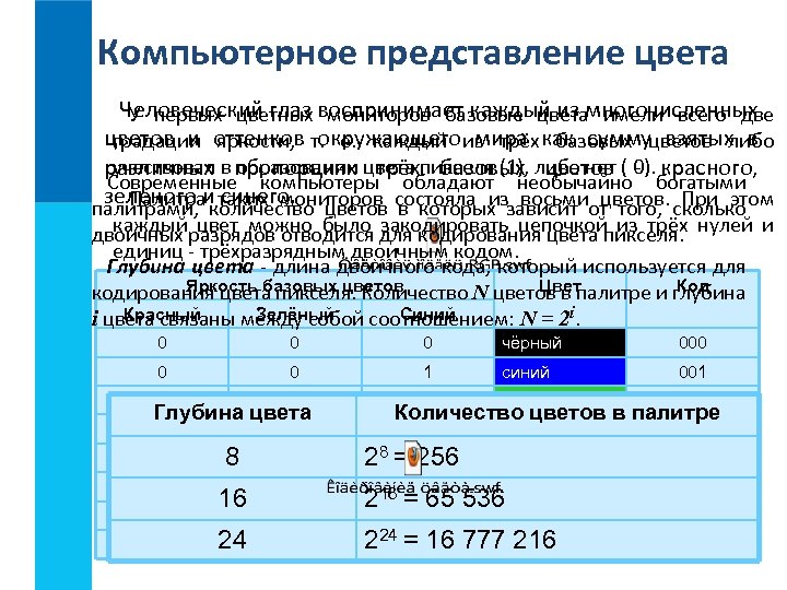 Онлайн тест формирование изображения на экране монитора вариант 1 ответы