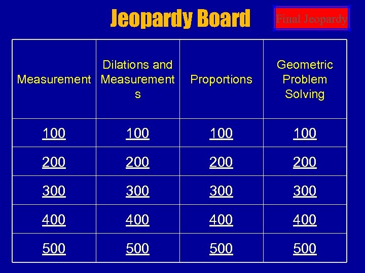 Jeopardy Board Dilations and Measurement s Final Jeopardy Proportions Geometric Problem Solving 100 100