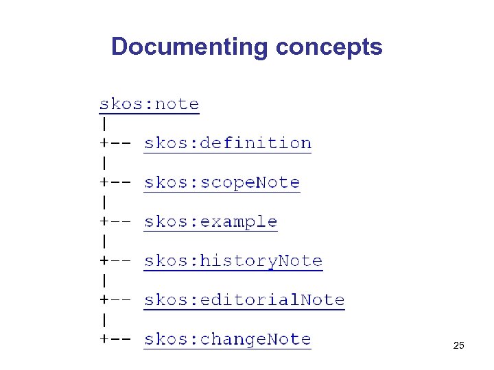 Documenting concepts 25 
