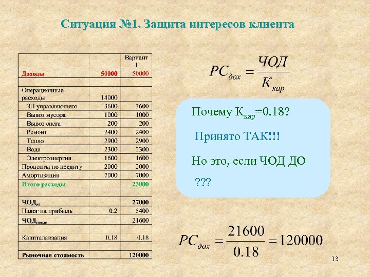 Ситуация № 1. Защита интересов клиента Почему Ккар=0. 18? Принято ТАК!!! Но это, если