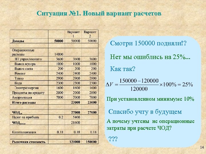 Ситуация № 1. Новый вариант расчетов Смотри 150000 подняли!? Нет мы ошиблись на 25%.