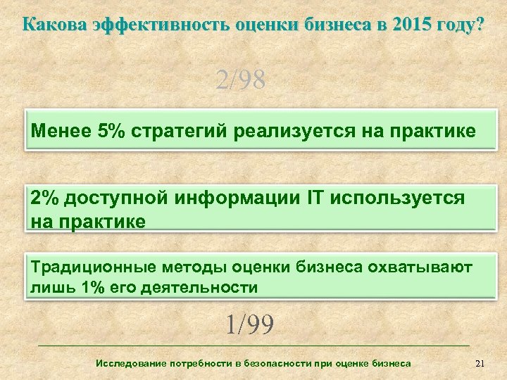 Какова эффективность оценки бизнеса в 2015 году? 2/98 Менее 5% стратегий реализуется на практике