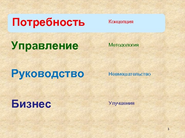 Потребность Концепция Управление Методология Руководство Невмешательство Бизнес Улучшения 3 