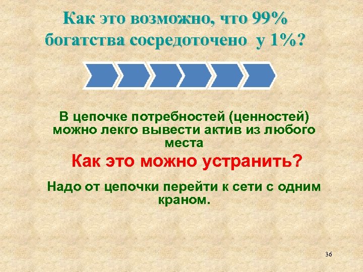Как это возможно, что 99% богатства сосредоточено у 1%? В цепочке потребностей (ценностей) можно