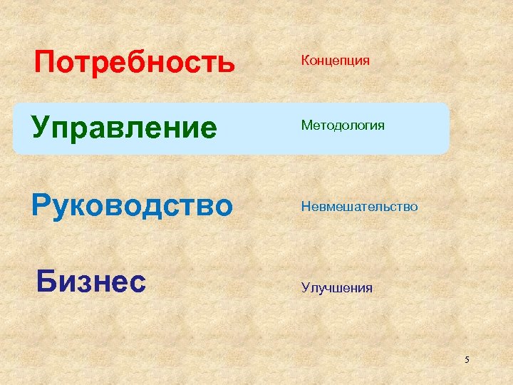Потребность Концепция Управление Методология Руководство Невмешательство Бизнес Улучшения 5 