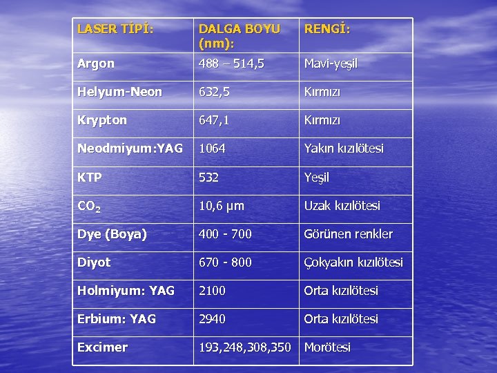 LASER TİPİ: DALGA BOYU (nm): RENGİ: Argon 488 – 514, 5 Mavi-yeşil Helyum-Neon 632,