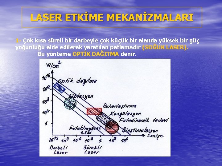 LASER ETKİME MEKANİZMALARI 1 - Çok kısa süreli bir darbeyle çok küçük bir alanda