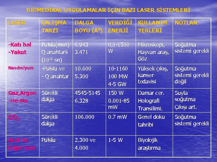 BİOMEDİKAL UYGULAMALAR İÇİN BAZI LASER SİSTEMLERİ LASER ÇALIŞMA TARZI -Katı hal -Yakut Pulslu(msn) 6.