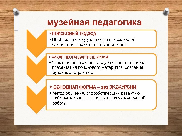 Музейная педагогика презентация