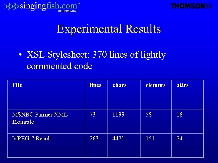 Experimental Results • XSL Stylesheet: 370 lines of lightly commented code File lines chars
