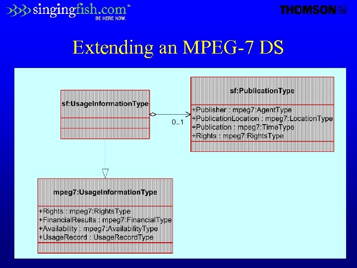 Extending an MPEG-7 DS 