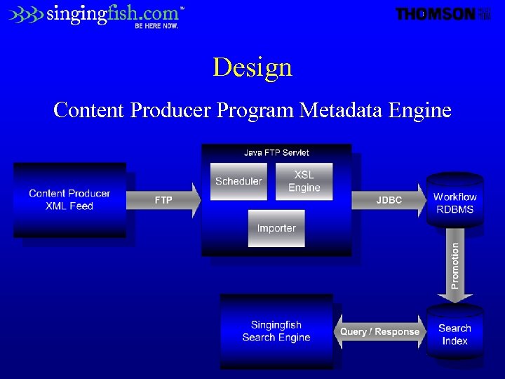 Design Content Producer Program Metadata Engine 