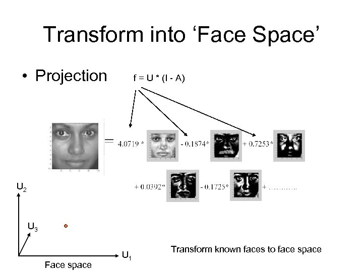 Transform into ‘Face Space’ • Projection f = U * (I - A) U