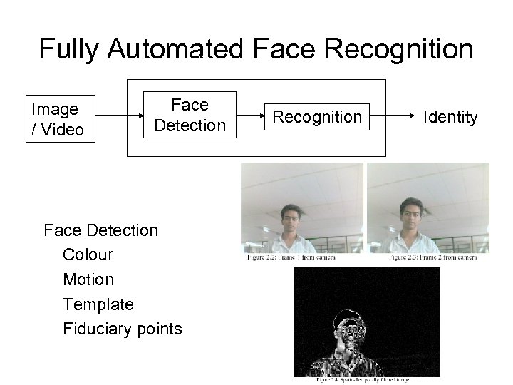 Fully Automated Face Recognition Image / Video Face Detection Colour Motion Template Fiduciary points