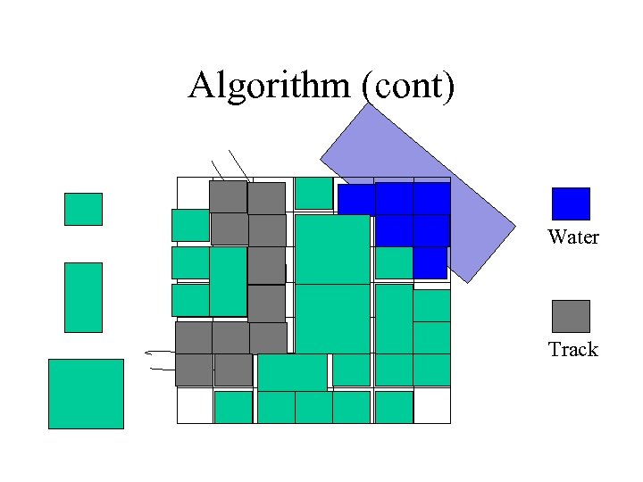 Algorithm (cont) Water Track 