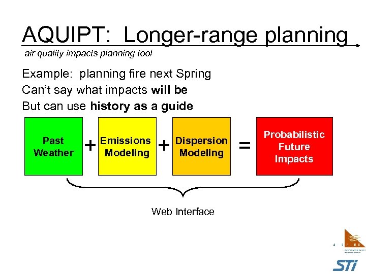 AQUIPT: Longer-range planning air quality impacts planning tool Example: planning fire next Spring Can’t
