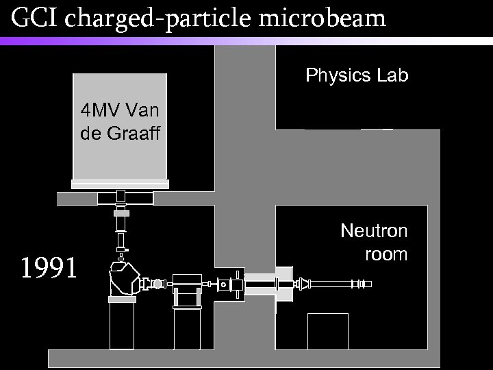 GCI charged-particle microbeam Physics Lab 4 MV Van de Graaff 1991 Neutron room 