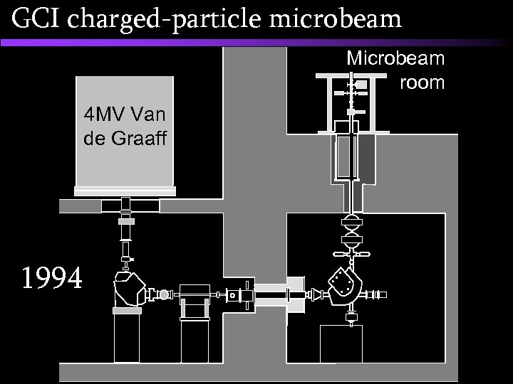 GCI charged-particle microbeam Microbeam room 4 MV Van de Graaff 1994 