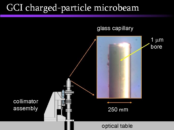 GCI charged-particle microbeam glass capillary 1 m bore collimator assembly 250 mm optical table