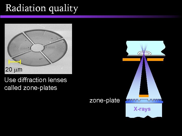 Radiation quality 20 m Use diffraction lenses called zone-plates zone-plate X-rays 