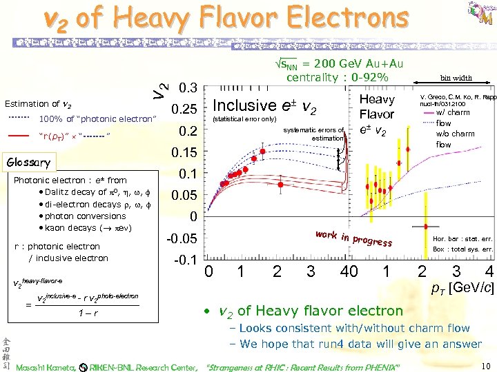 v 2 of Heavy Flavor Electrons Estimation of v 2 100% of “photonic electron”