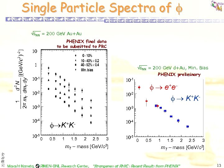 Single Particle Spectra of 1 d 2 N [(Ge. V/c 2 ) -2 ]