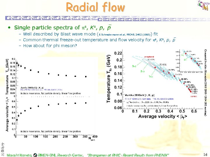 Radial flow • Single particle spectra of , K , p, p – Well