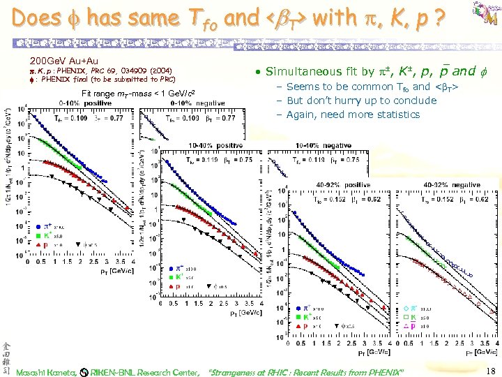 Does has same Tfo and <b. T> with , K, p ? 200 Ge.