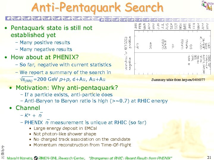 Anti-Pentaquark Search • Pentaquark state is still not established yet – Many positive results