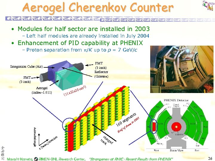 Aerogel Cherenkov Counter • Modules for half sector are installed in 2003 – Left