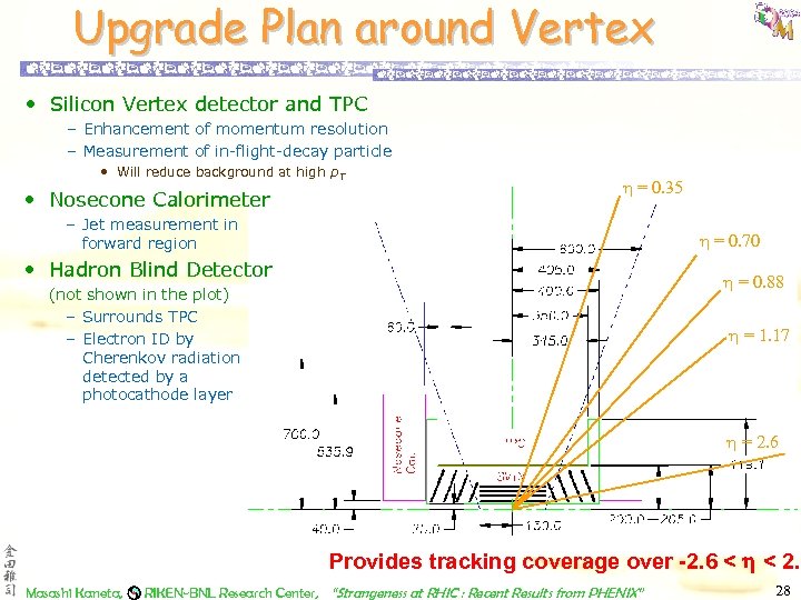 Upgrade Plan around Vertex • Silicon Vertex detector and TPC – Enhancement of momentum